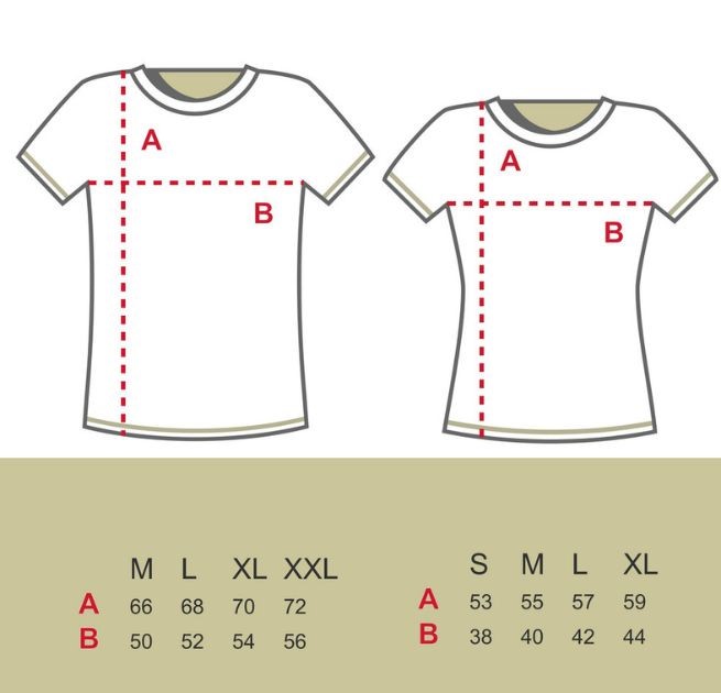 t shirt size distribution of Men's vs. Women's